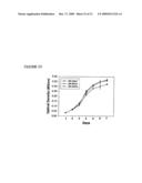 THERAPEUTIC AGENT COMPRISING LIPOCALIN 2 AGAINST CANCER METASTASIS, AND METHODS OF EARLY DIAGNOSIS AND INHIBITION OF CANCER METASTASIS USING LIPOCALIN 2 diagram and image