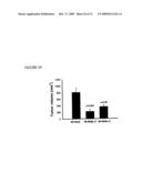 THERAPEUTIC AGENT COMPRISING LIPOCALIN 2 AGAINST CANCER METASTASIS, AND METHODS OF EARLY DIAGNOSIS AND INHIBITION OF CANCER METASTASIS USING LIPOCALIN 2 diagram and image