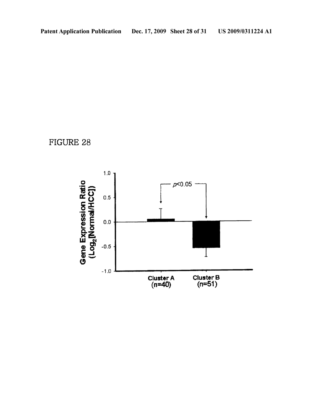 THERAPEUTIC AGENT COMPRISING LIPOCALIN 2 AGAINST CANCER METASTASIS, AND METHODS OF EARLY DIAGNOSIS AND INHIBITION OF CANCER METASTASIS USING LIPOCALIN 2 - diagram, schematic, and image 29