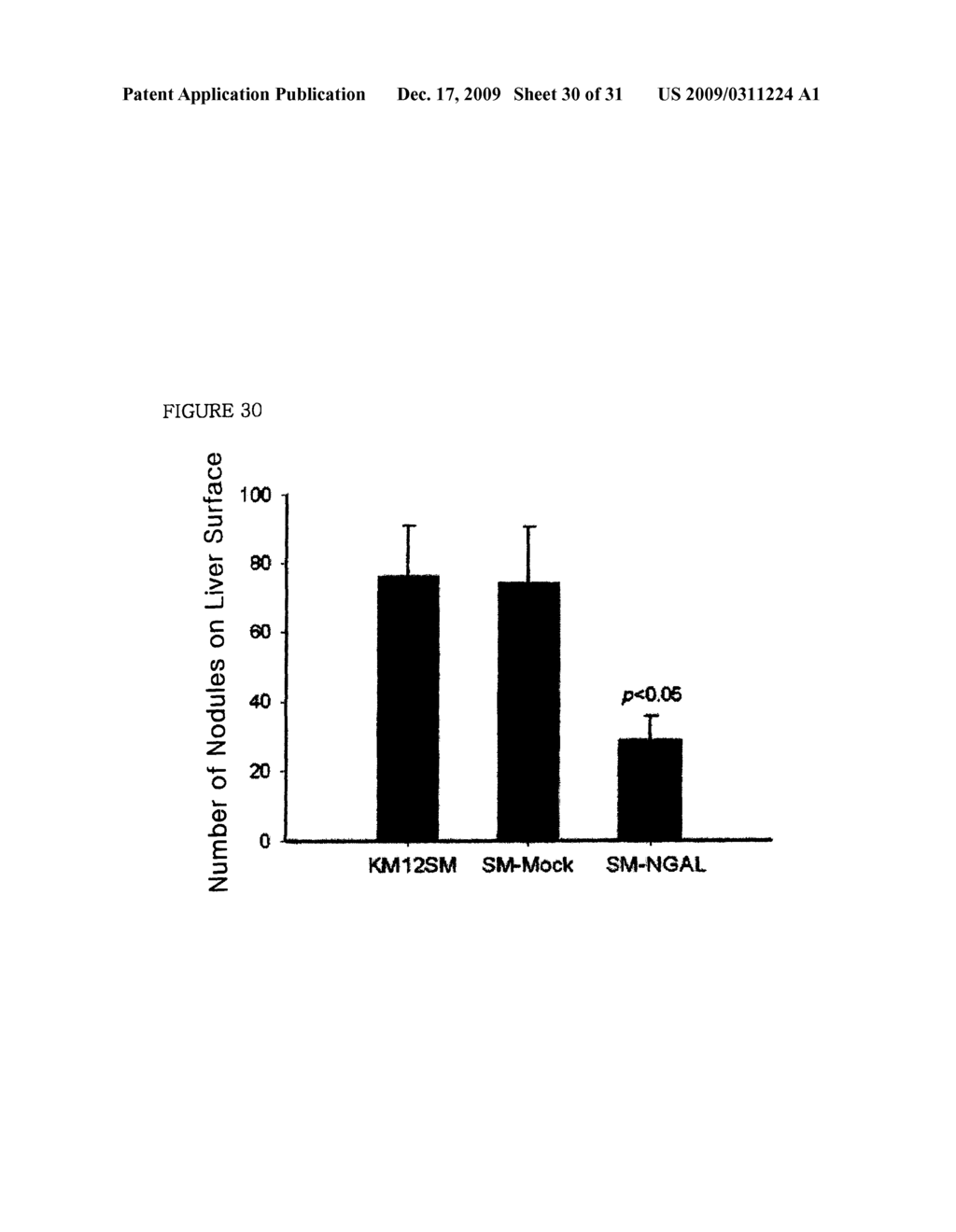 THERAPEUTIC AGENT COMPRISING LIPOCALIN 2 AGAINST CANCER METASTASIS, AND METHODS OF EARLY DIAGNOSIS AND INHIBITION OF CANCER METASTASIS USING LIPOCALIN 2 - diagram, schematic, and image 31