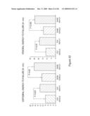 Anti-activin antibodies and uses for promoting bone growth diagram and image