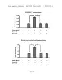 Anti-activin antibodies and uses for promoting bone growth diagram and image