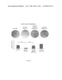 Anti-activin antibodies and uses for promoting bone growth diagram and image