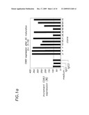 CD40-BINDING ACTIVATING ANTIBODIES diagram and image