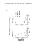 METHODS FOR TREATING TWEAK-RELATED CONDITIONS diagram and image