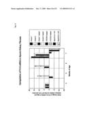 METHODS FOR TREATING TWEAK-RELATED CONDITIONS diagram and image