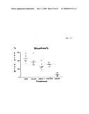 METHODS FOR TREATING TWEAK-RELATED CONDITIONS diagram and image