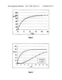 Multimicroparticulate Oral Pharmaceutical Form with Modified Release of Angiotensin II Receptor Antagonists diagram and image