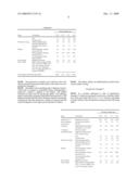 Oral Preparation With Controlled Release diagram and image