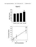 COMPOSITIONS FOR ALLEVIATING INFLAMMATION AND OXIDATIVE STRESS IN A MAMMAL diagram and image