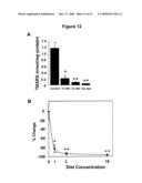 COMPOSITIONS FOR ALLEVIATING INFLAMMATION AND OXIDATIVE STRESS IN A MAMMAL diagram and image