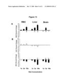 COMPOSITIONS FOR ALLEVIATING INFLAMMATION AND OXIDATIVE STRESS IN A MAMMAL diagram and image