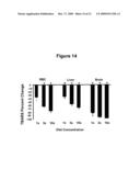 COMPOSITIONS FOR ALLEVIATING INFLAMMATION AND OXIDATIVE STRESS IN A MAMMAL diagram and image