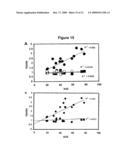 COMPOSITIONS FOR ALLEVIATING INFLAMMATION AND OXIDATIVE STRESS IN A MAMMAL diagram and image