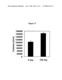 COMPOSITIONS FOR ALLEVIATING INFLAMMATION AND OXIDATIVE STRESS IN A MAMMAL diagram and image