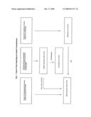 Use of high lactose, high ph whey in the preparation of milk products diagram and image