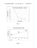 PROCESS FOR EDIBLE PROTEIN EXTRACTION FROM CORN GERM diagram and image