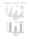 PRODUCTS CONTAINING SMART FOAM AND METHOD OF MAKING diagram and image