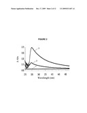 PRODUCTION OF PROTEIN-POLYSACCHARIDE CONJUGATES diagram and image