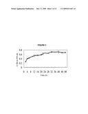 PRODUCTION OF PROTEIN-POLYSACCHARIDE CONJUGATES diagram and image