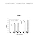 PRODUCTION OF PROTEIN-POLYSACCHARIDE CONJUGATES diagram and image