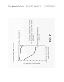 CHEMICAL TRIM OF PHOTORESIST LINES BY MEANS OF A TUNED OVERCOAT MATERIAL diagram and image