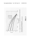 CHEMICAL TRIM OF PHOTORESIST LINES BY MEANS OF A TUNED OVERCOAT MATERIAL diagram and image