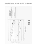 CHEMICAL TRIM OF PHOTORESIST LINES BY MEANS OF A TUNED OVERCOAT MATERIAL diagram and image