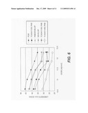 CHEMICAL TRIM OF PHOTORESIST LINES BY MEANS OF A TUNED OVERCOAT MATERIAL diagram and image