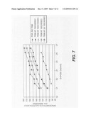 CHEMICAL TRIM OF PHOTORESIST LINES BY MEANS OF A TUNED OVERCOAT MATERIAL diagram and image