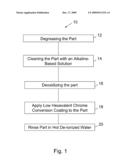 METHODS AND SYSTEMS FOR IMPROVING AN ORGANIC FINISH ADHESION TO ALUMINUM COMPONENTS diagram and image