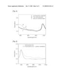 CARBON NANOTUBE DISPERSING AGENT, CARBON NANOTUBE COMPOSITE, CARBON NANOTUBE FILM, AND METHOD FOR MANUFACTURING THE CARBON NANOTUBE FILM diagram and image