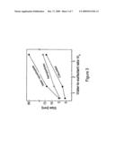 SYNTHESIS, FUNCTIONALIZATION AND ASSEMBLY OF MONODISPERSE HIGH-COERCIVITY SILICA-CAPPED FePt NANOMAGNETS OF TUNABLE SIZE, COMPOSITION AND THERMAL STABILITY FROM IMCROEMULSIONS diagram and image