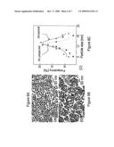 SYNTHESIS, FUNCTIONALIZATION AND ASSEMBLY OF MONODISPERSE HIGH-COERCIVITY SILICA-CAPPED FePt NANOMAGNETS OF TUNABLE SIZE, COMPOSITION AND THERMAL STABILITY FROM IMCROEMULSIONS diagram and image