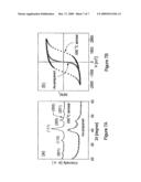 SYNTHESIS, FUNCTIONALIZATION AND ASSEMBLY OF MONODISPERSE HIGH-COERCIVITY SILICA-CAPPED FePt NANOMAGNETS OF TUNABLE SIZE, COMPOSITION AND THERMAL STABILITY FROM IMCROEMULSIONS diagram and image