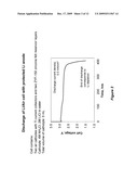 HYDROGELS FOR AQUEOUS LITHIUM/AIR BATTERY CELLS diagram and image