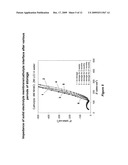 HYDROGELS FOR AQUEOUS LITHIUM/AIR BATTERY CELLS diagram and image