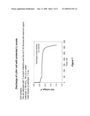 HYDROGELS FOR AQUEOUS LITHIUM/AIR BATTERY CELLS diagram and image