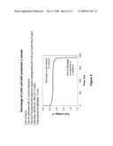 HYDROGELS FOR AQUEOUS LITHIUM/AIR BATTERY CELLS diagram and image