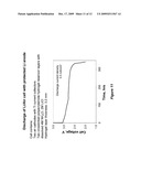 HYDROGELS FOR AQUEOUS LITHIUM/AIR BATTERY CELLS diagram and image