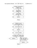 Charge Director for Liquid Toner diagram and image