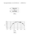 Charge Director for Liquid Toner diagram and image