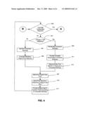 Oxygen Control System For Oxygen Enhanced Combustion diagram and image