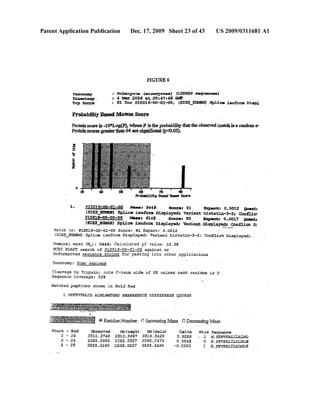 PHARMACODIAGNOSTIC TEST TARGETING ONCOLOGY AND NEURODEGENERATION - diagram, schematic, and image 24