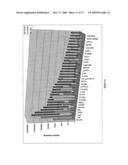 COMBINATION OF AVIAN CELL MARKERS diagram and image