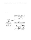 VECTOR FOR SCREENING ANTIBODY diagram and image