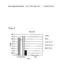 VECTOR FOR SCREENING ANTIBODY diagram and image