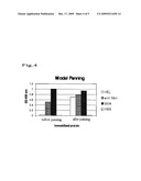 VECTOR FOR SCREENING ANTIBODY diagram and image