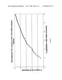 METHODS FOR SCREENING FOR GENETIC PREDISPOSITION TO TYPE I DIABETES diagram and image