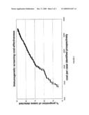 METHODS FOR SCREENING FOR GENETIC PREDISPOSITION TO TYPE I DIABETES diagram and image